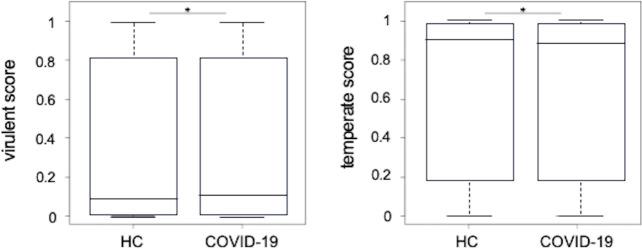 https://cdn.ncbi.nlm.nih.gov/pmc/blobs/0eb3/11705802/ac5dfd609f8f/spectrum.00998-24.f006.jpg