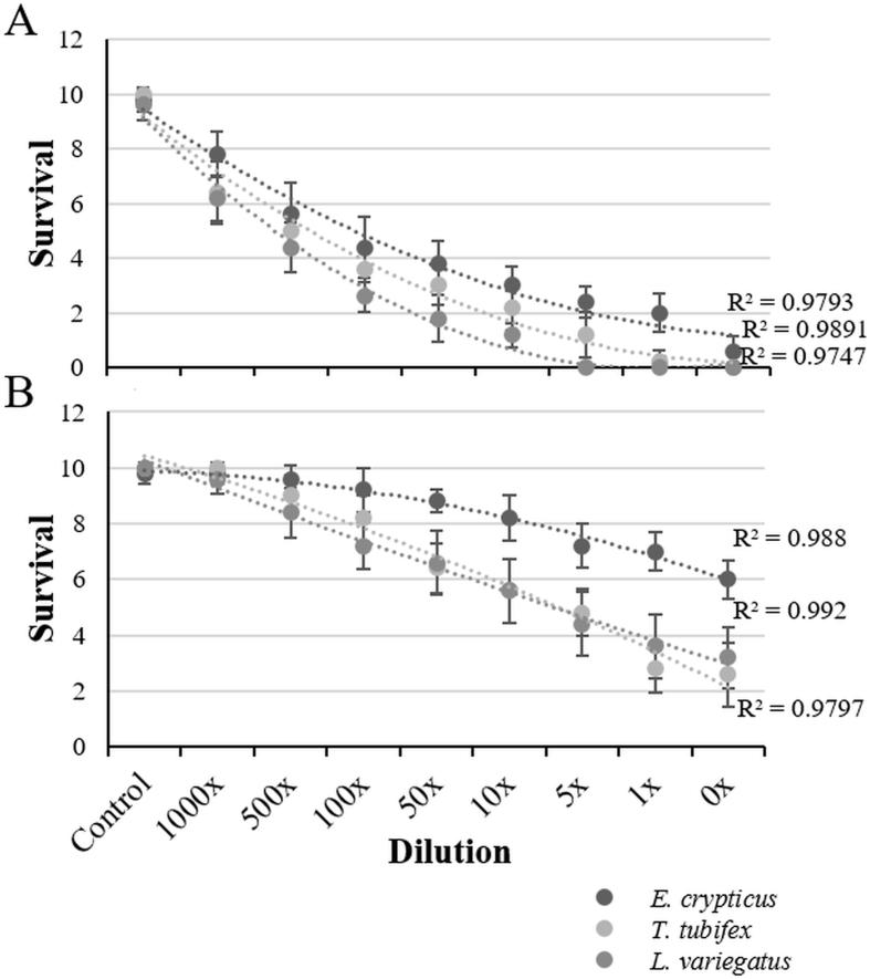 https://cdn.ncbi.nlm.nih.gov/pmc/blobs/0eb4/9626945/033a20d39896/gr2.jpg