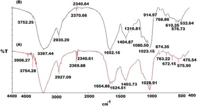 https://cdn.ncbi.nlm.nih.gov/pmc/blobs/0eb5/9366950/56ba89baa2ba/ao2c01400_0007.jpg