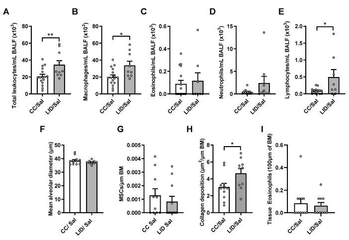 https://cdn.ncbi.nlm.nih.gov/pmc/blobs/0eb9/8708709/fb90a0329743/nutrients-13-04461-g003.jpg
