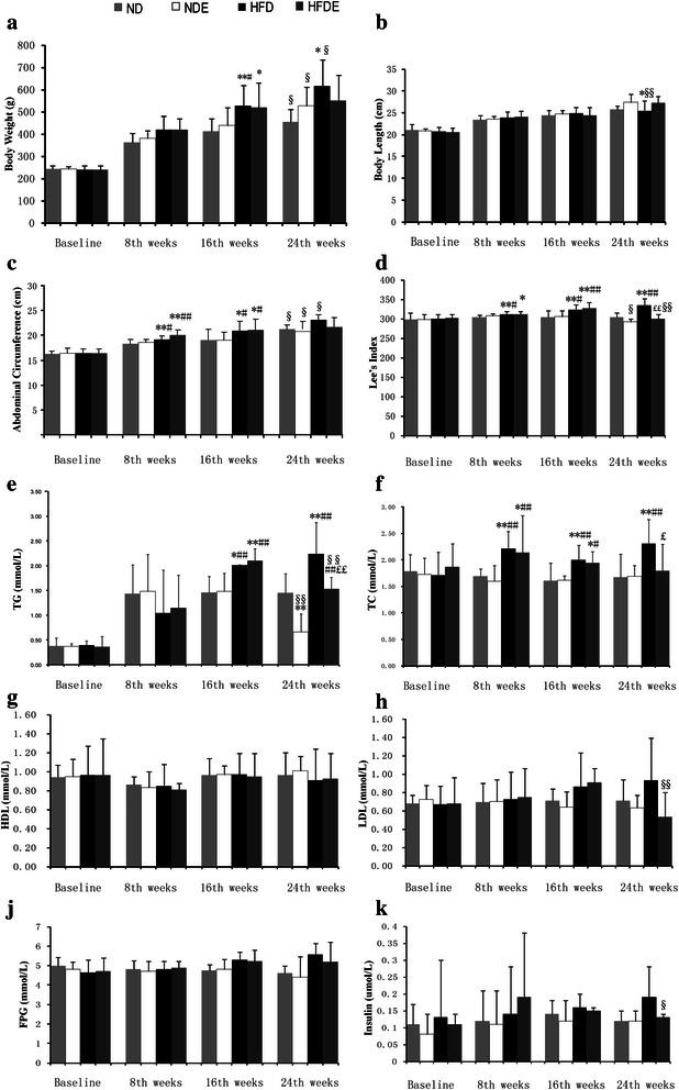 https://cdn.ncbi.nlm.nih.gov/pmc/blobs/0ebb/4866429/b1aab6177ba7/12944_2016_263_Fig1_HTML.jpg