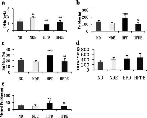 https://cdn.ncbi.nlm.nih.gov/pmc/blobs/0ebb/4866429/c57c8b2a642e/12944_2016_263_Fig2_HTML.jpg