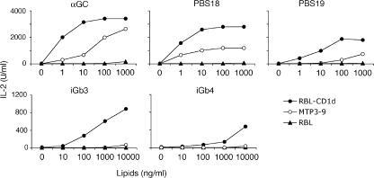 https://cdn.ncbi.nlm.nih.gov/pmc/blobs/0ebc/2118556/7933614f17e9/jem2040921f04.jpg