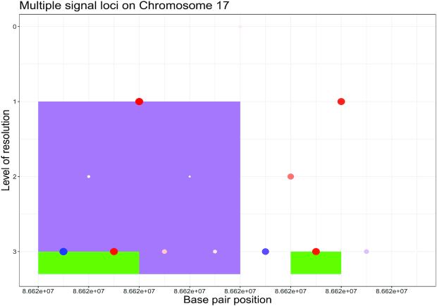 https://cdn.ncbi.nlm.nih.gov/pmc/blobs/0ebe/8092375/92652976b565/lqab035fig4.jpg