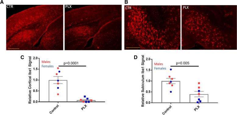 https://cdn.ncbi.nlm.nih.gov/pmc/blobs/0ebf/8428059/b044d66d5d9d/40478_2021_1251_Fig1_HTML.jpg
