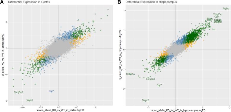https://cdn.ncbi.nlm.nih.gov/pmc/blobs/0ebf/8428059/d6b05b04c84b/40478_2021_1251_Fig10_HTML.jpg