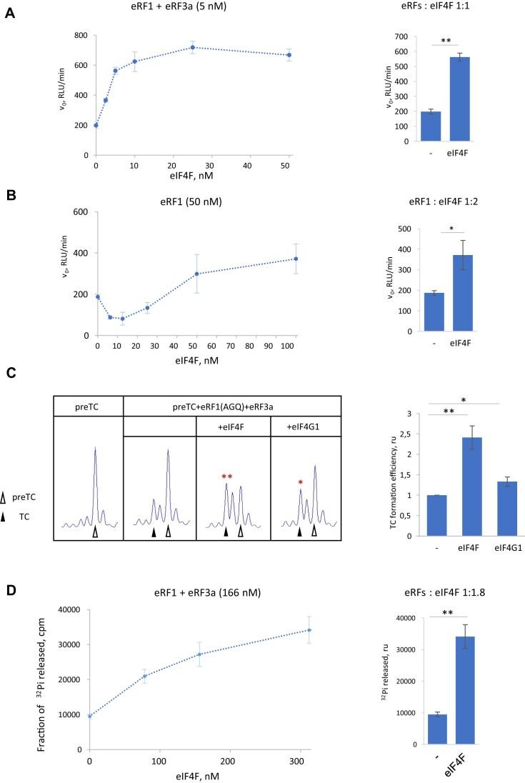 https://cdn.ncbi.nlm.nih.gov/pmc/blobs/0ec2/11894530/65bdfeddd27e/gkaf161fig1.jpg