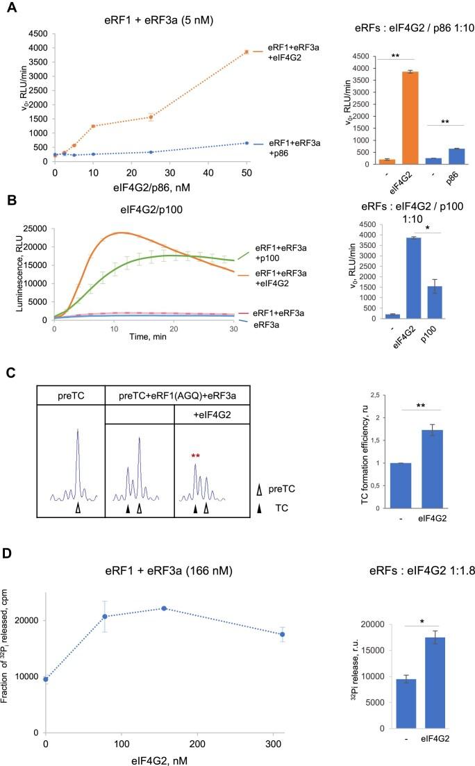 https://cdn.ncbi.nlm.nih.gov/pmc/blobs/0ec2/11894530/72d0b23490c3/gkaf161fig3.jpg