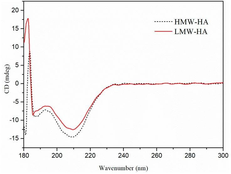 https://cdn.ncbi.nlm.nih.gov/pmc/blobs/0ec3/6384647/1f2d571b9c4b/molecules-24-00617-g004.jpg