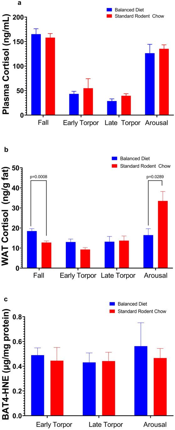 https://cdn.ncbi.nlm.nih.gov/pmc/blobs/0ec3/9197884/0a0971ad0a1a/360_2022_1437_Fig2_HTML.jpg
