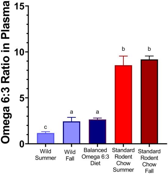 https://cdn.ncbi.nlm.nih.gov/pmc/blobs/0ec3/9197884/dce0b92834bf/360_2022_1437_Fig1_HTML.jpg