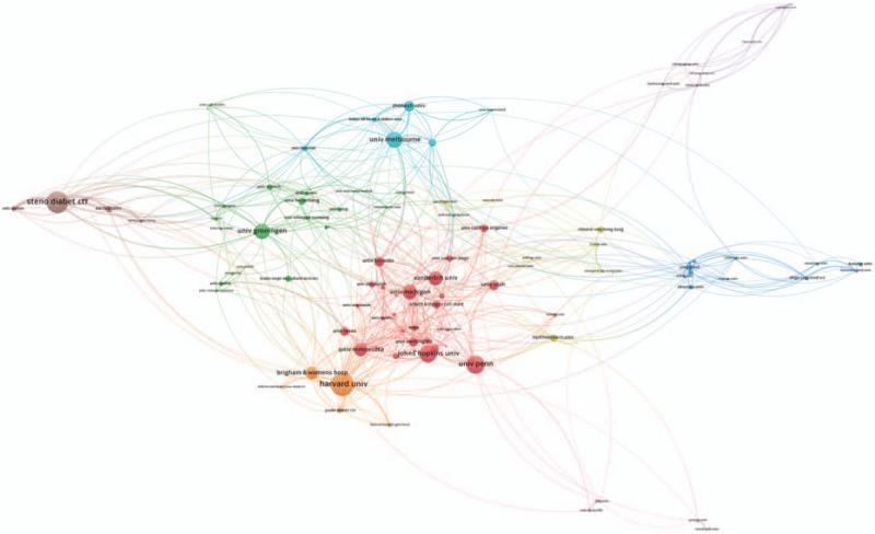 https://cdn.ncbi.nlm.nih.gov/pmc/blobs/0ec6/6380778/0448a46a5cb7/medi-98-e14394-g006.jpg
