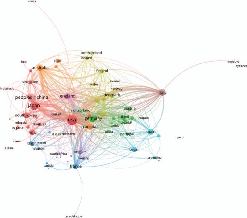 https://cdn.ncbi.nlm.nih.gov/pmc/blobs/0ec6/6380778/868e283c8f3e/medi-98-e14394-g005.jpg