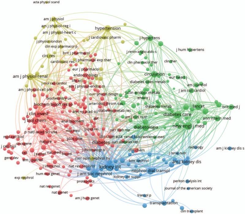 https://cdn.ncbi.nlm.nih.gov/pmc/blobs/0ec6/6380778/bad5685dc5fe/medi-98-e14394-g003.jpg