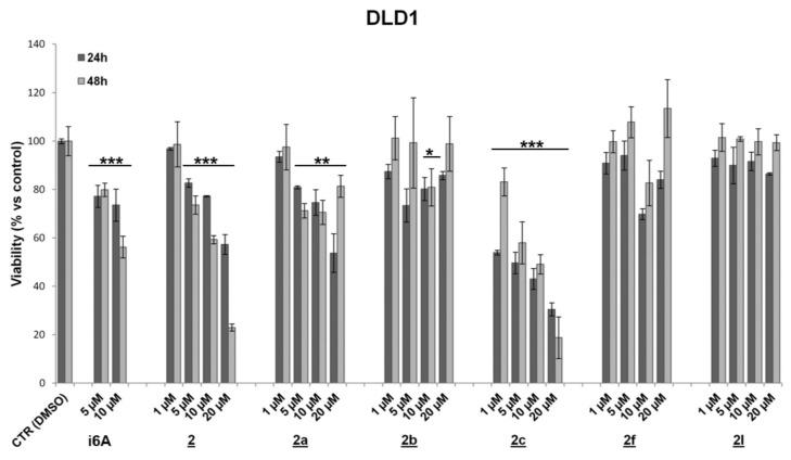 https://cdn.ncbi.nlm.nih.gov/pmc/blobs/0ec6/8658949/4dc9c6b88623/molecules-26-07146-g004.jpg