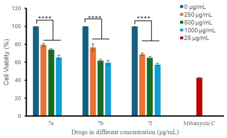https://cdn.ncbi.nlm.nih.gov/pmc/blobs/0ec9/11643225/50540dbfbbb5/molecules-29-05599-g009.jpg