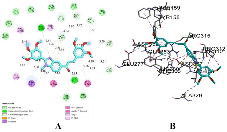 https://cdn.ncbi.nlm.nih.gov/pmc/blobs/0ec9/11643225/67ec0998e75f/molecules-29-05599-g010.jpg