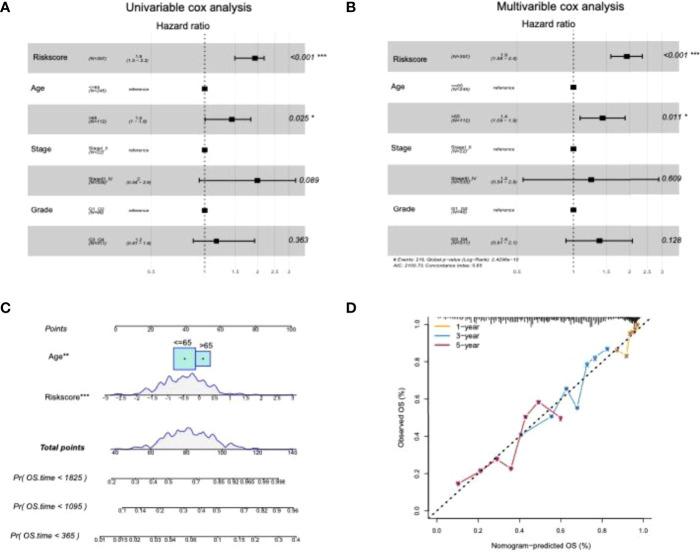 https://cdn.ncbi.nlm.nih.gov/pmc/blobs/0eca/9218568/6d243700ae25/fonc-12-888699-g008.jpg