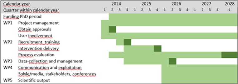 https://cdn.ncbi.nlm.nih.gov/pmc/blobs/0ecb/12091748/9ae6300392a4/pone.0323794.g004.jpg
