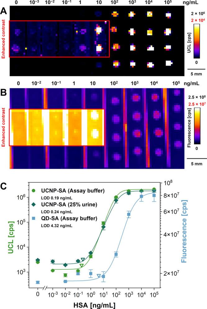 https://cdn.ncbi.nlm.nih.gov/pmc/blobs/0ecd/11209662/e05b36e3a1e2/ac4c00837_0003.jpg