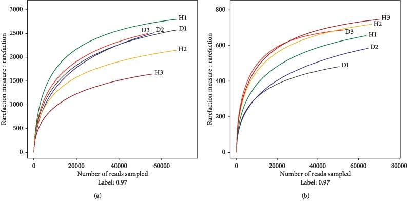 https://cdn.ncbi.nlm.nih.gov/pmc/blobs/0ece/6985933/94ec49c9618b/BMRI2020-8018525.001.jpg