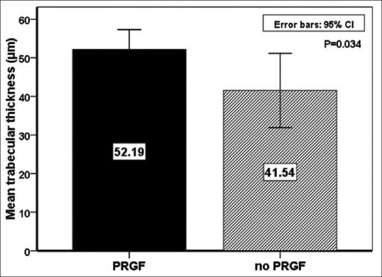 https://cdn.ncbi.nlm.nih.gov/pmc/blobs/0ecf/10028575/aea707d46415/DRJ-20-26-g005.jpg