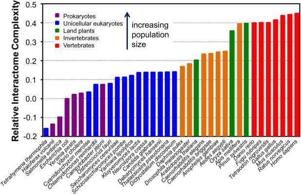https://cdn.ncbi.nlm.nih.gov/pmc/blobs/0ed0/3121905/6dbdd600e2ca/nihms-279320-f0004.jpg