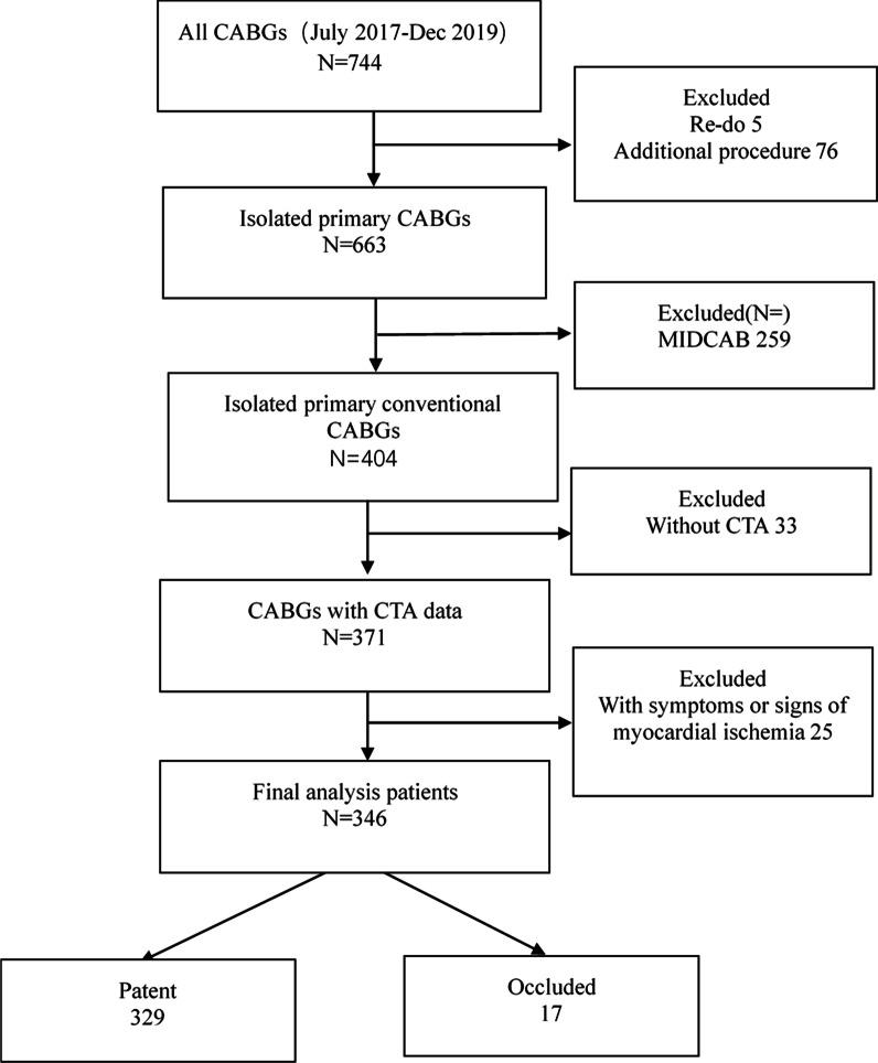 https://cdn.ncbi.nlm.nih.gov/pmc/blobs/0ed1/10074891/1c35392732f2/13019_2023_2199_Fig1_HTML.jpg