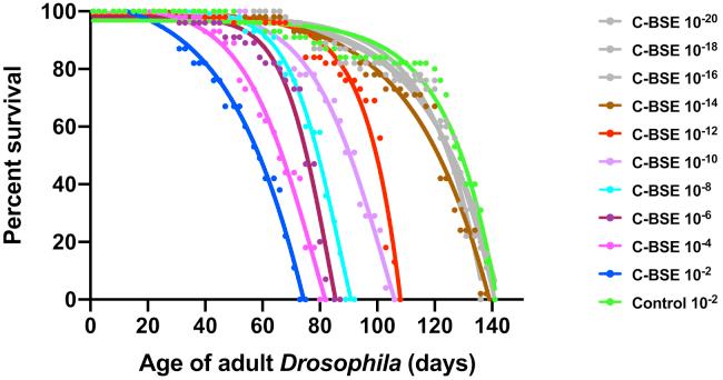 https://cdn.ncbi.nlm.nih.gov/pmc/blobs/0ed1/8350378/842027a94aa7/gr4.jpg