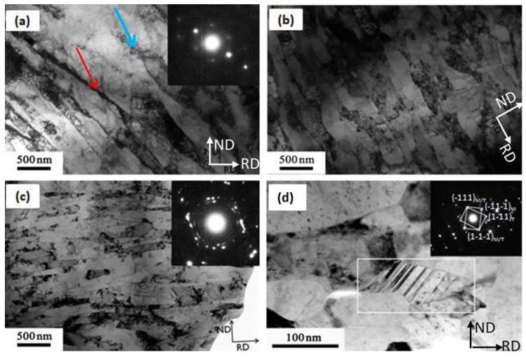 https://cdn.ncbi.nlm.nih.gov/pmc/blobs/0ed2/7696677/4d502f9a7639/materials-13-05171-g005.jpg