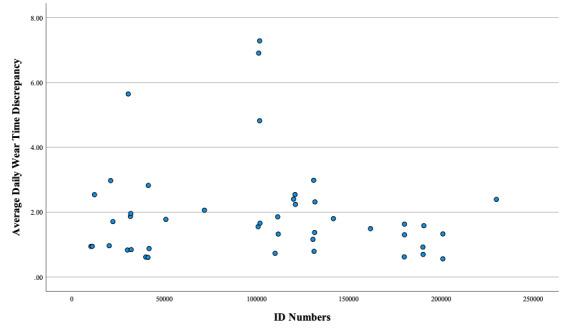 https://cdn.ncbi.nlm.nih.gov/pmc/blobs/0ed3/12015335/5248fa41cf40/humanfactors_v12i1e69952_fig2.jpg
