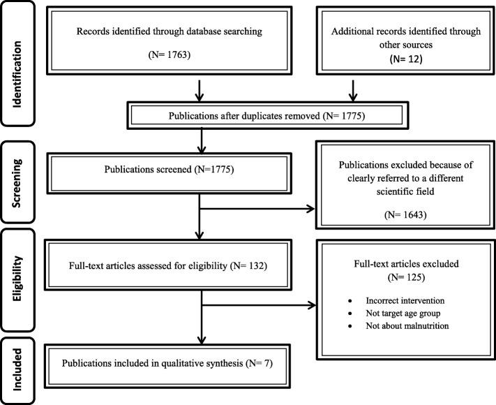 https://cdn.ncbi.nlm.nih.gov/pmc/blobs/0ed9/6451239/84b900217a10/12911_2019_803_Fig1_HTML.jpg