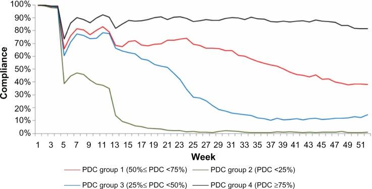 https://cdn.ncbi.nlm.nih.gov/pmc/blobs/0eda/3986333/17bdd3eb3683/ceor-6-197Fig2.jpg