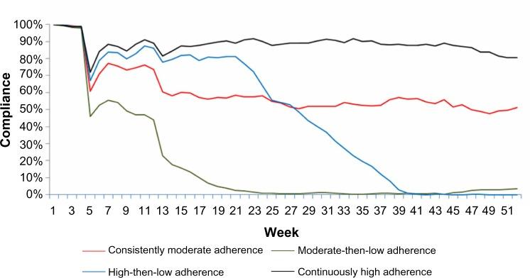 https://cdn.ncbi.nlm.nih.gov/pmc/blobs/0eda/3986333/7a281cb4b860/ceor-6-197Fig1.jpg