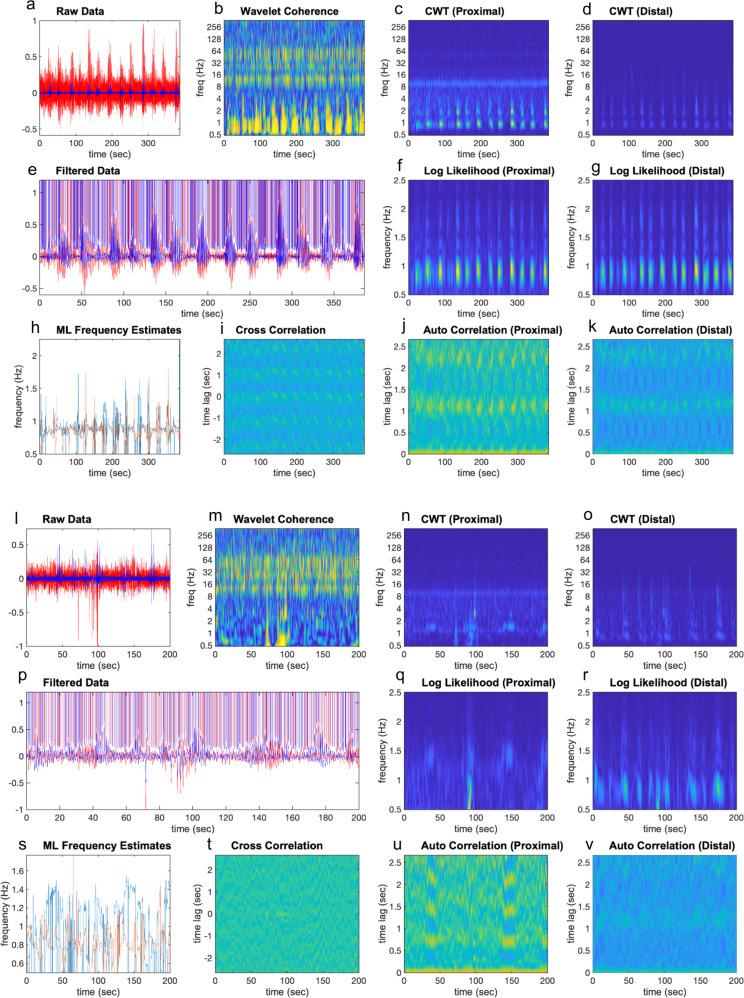 https://cdn.ncbi.nlm.nih.gov/pmc/blobs/0edb/8355373/01773aa26dd8/42003_2021_2485_Fig8_HTML.jpg