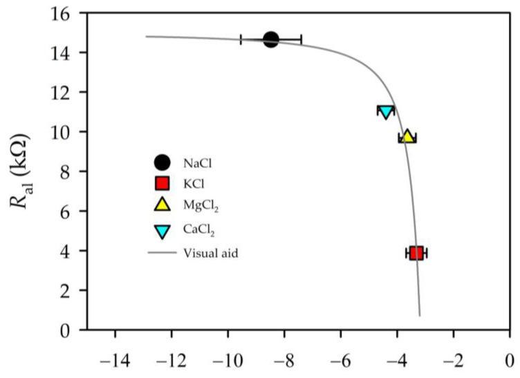 https://cdn.ncbi.nlm.nih.gov/pmc/blobs/0ede/10304699/4457cf1c7fce/membranes-13-00608-g008.jpg