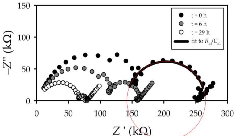 https://cdn.ncbi.nlm.nih.gov/pmc/blobs/0ede/10304699/f1b9106ec4ef/membranes-13-00608-g004.jpg