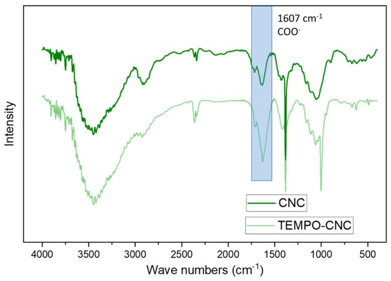 https://cdn.ncbi.nlm.nih.gov/pmc/blobs/0ee0/7557574/27621cfc0ace/biosensors-10-00125-g002.jpg