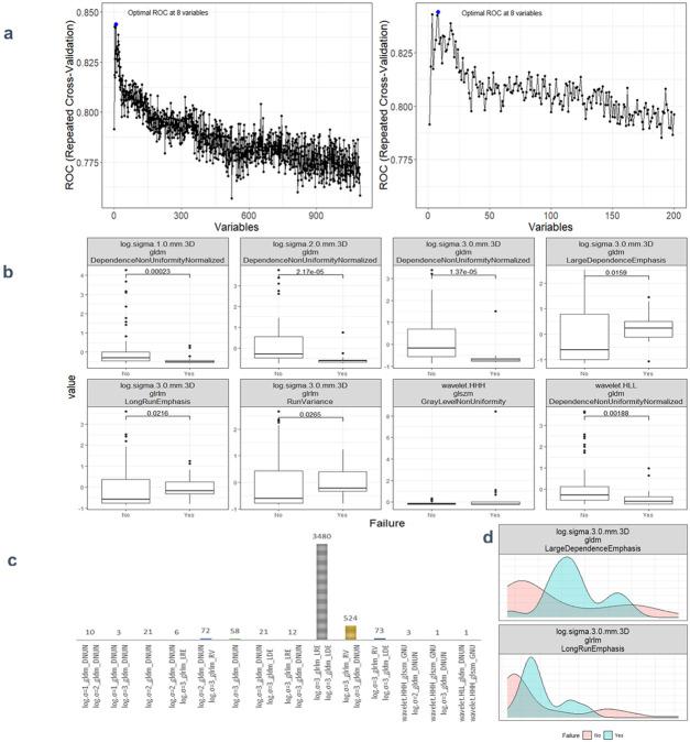 https://cdn.ncbi.nlm.nih.gov/pmc/blobs/0ee2/10854303/7c5edfd87be3/nihpp-rs3857391v1-f0002.jpg