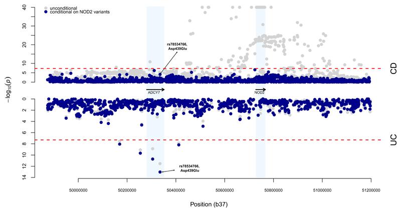 https://cdn.ncbi.nlm.nih.gov/pmc/blobs/0ee6/5289625/151b66edcb04/emss-70680-f002.jpg