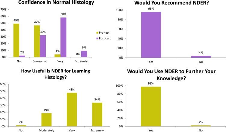 https://cdn.ncbi.nlm.nih.gov/pmc/blobs/0ee8/5497922/1a283c1b83b3/10.1177_2374289517691061-fig2.jpg