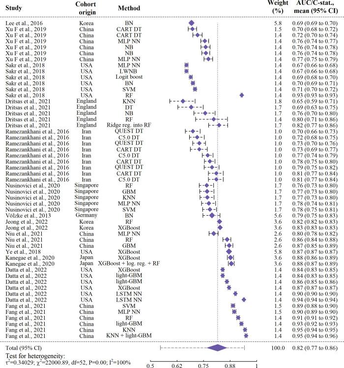 https://cdn.ncbi.nlm.nih.gov/pmc/blobs/0ee9/10927109/0c220dbcfa0a/pone.0294148.g006.jpg