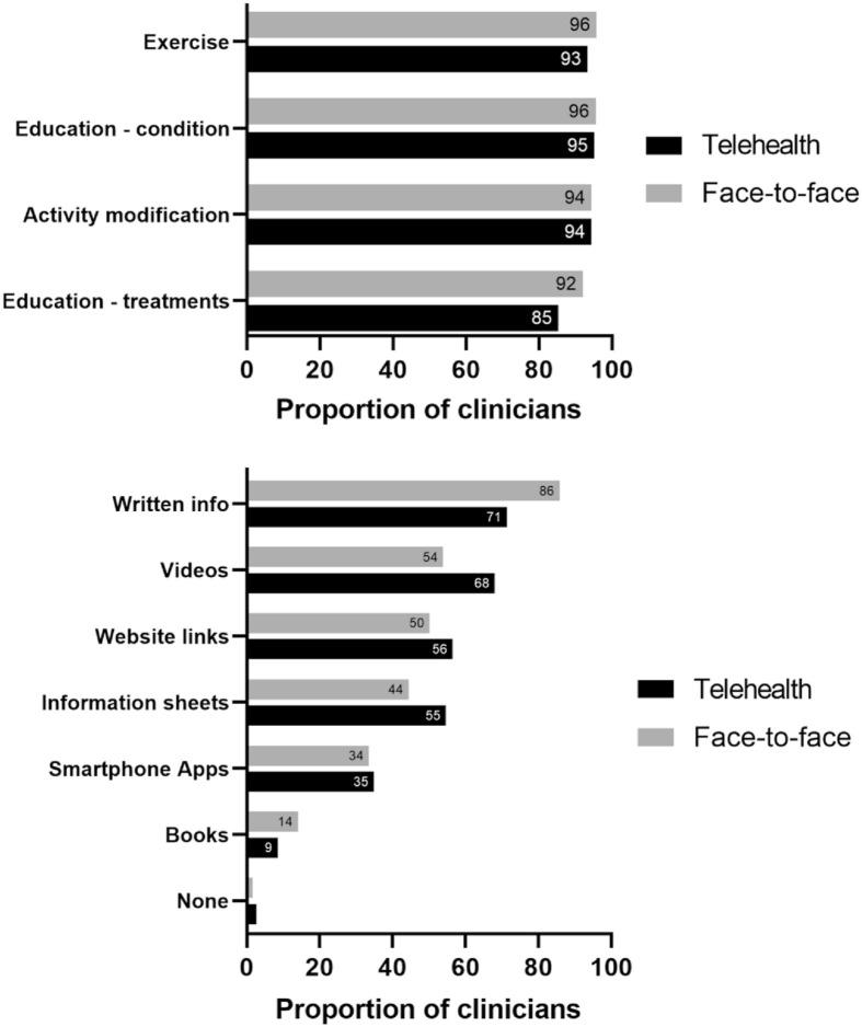 https://cdn.ncbi.nlm.nih.gov/pmc/blobs/0ee9/7862900/22cfbec5e196/gr2_lrg.jpg