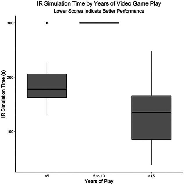 https://cdn.ncbi.nlm.nih.gov/pmc/blobs/0eec/7871050/7c041e5153aa/10.1177_2382120521992334-fig3.jpg