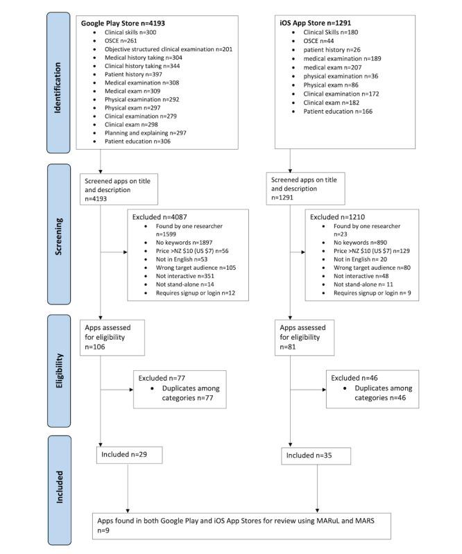 https://cdn.ncbi.nlm.nih.gov/pmc/blobs/0eec/8105752/c819753b185b/mhealth_v9i4e25377_fig1.jpg