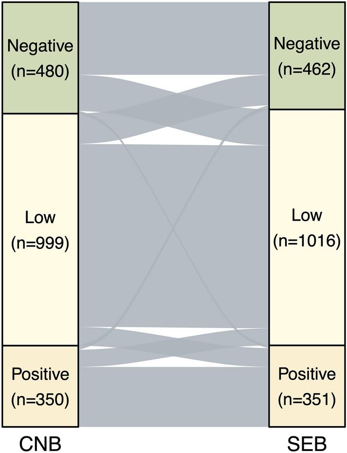 https://cdn.ncbi.nlm.nih.gov/pmc/blobs/0eed/9823013/2a4b47a00679/10549_2022_6781_Fig3_HTML.jpg