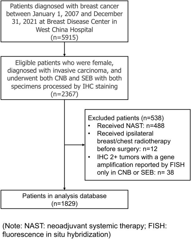 https://cdn.ncbi.nlm.nih.gov/pmc/blobs/0eed/9823013/86cbe04b40ae/10549_2022_6781_Fig1_HTML.jpg