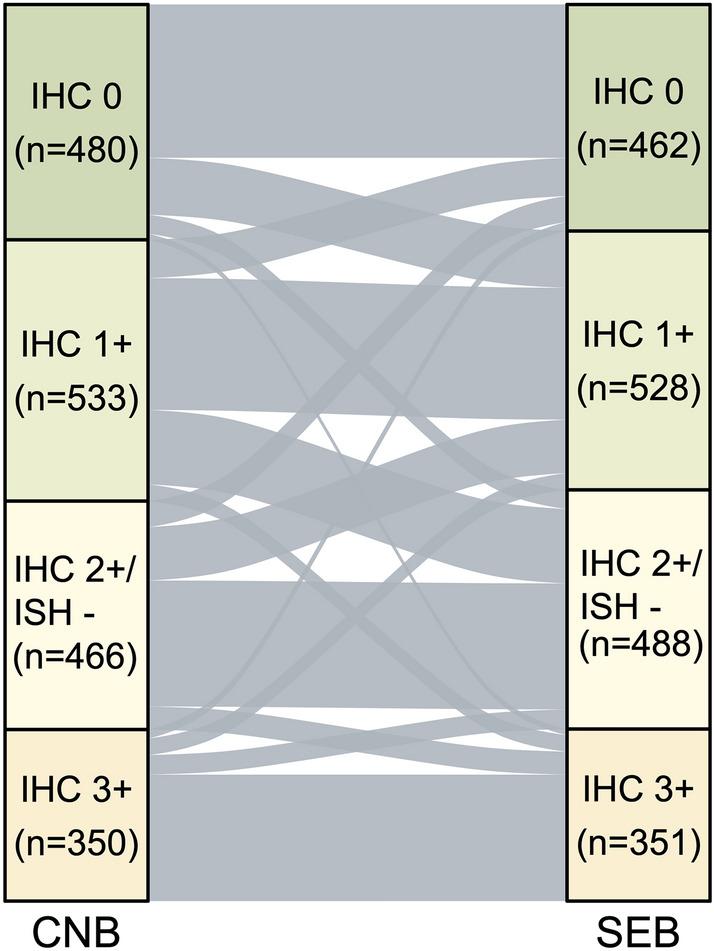 https://cdn.ncbi.nlm.nih.gov/pmc/blobs/0eed/9823013/ed3cb622e23f/10549_2022_6781_Fig2_HTML.jpg