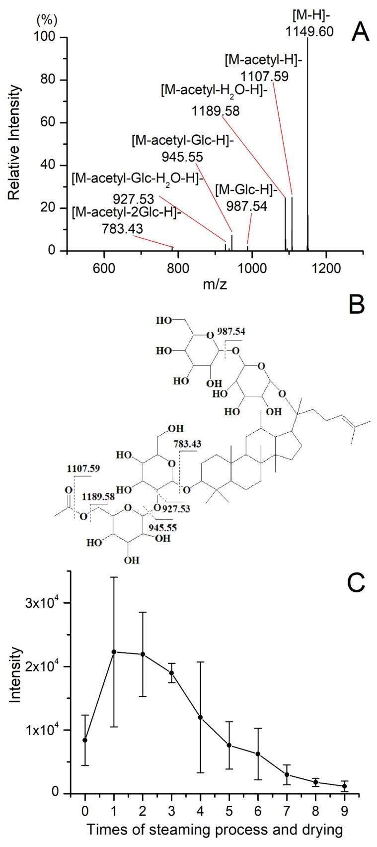 https://cdn.ncbi.nlm.nih.gov/pmc/blobs/0eee/10343742/838de3c92614/molecules-28-05251-g004.jpg