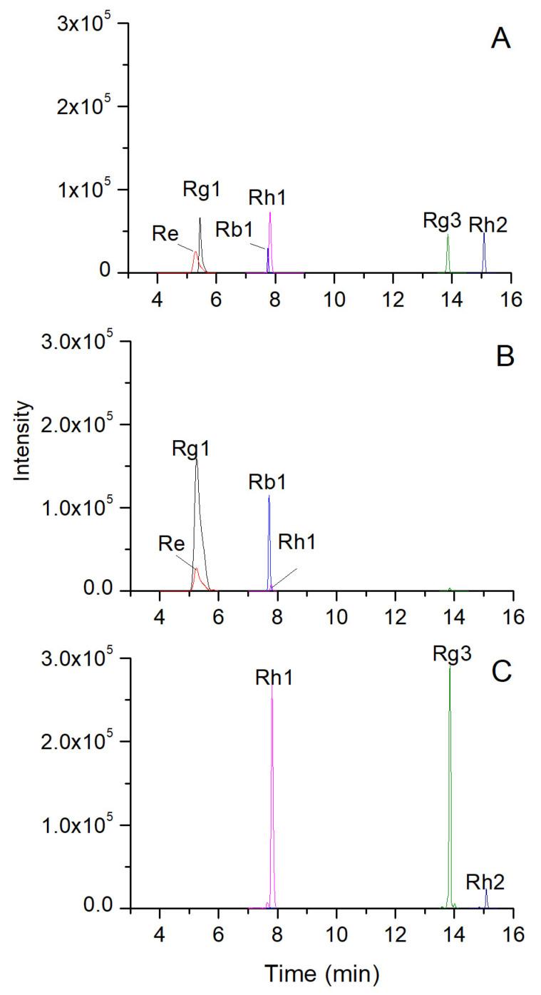 https://cdn.ncbi.nlm.nih.gov/pmc/blobs/0eee/10343742/b20297aa222f/molecules-28-05251-g001.jpg